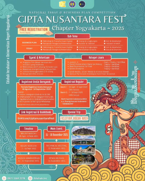National Essay & Business Plan Competition  Cipta Nusantara Fest 2025 – Chapter Yogyakarta